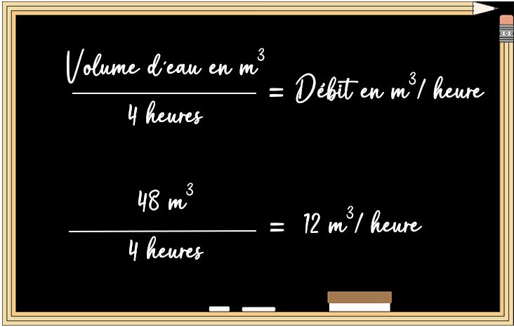 FORMULE DEBIT SUR TABLEAU